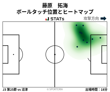 ヒートマップ - 藤原　拓海