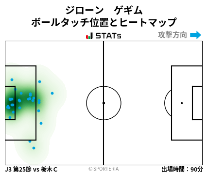 ヒートマップ - ジローン　ゲギム