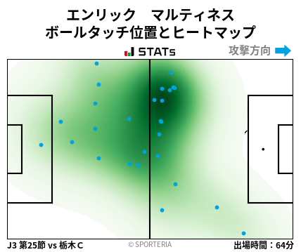 ヒートマップ - エンリック　マルティネス