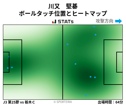 ヒートマップ - 川又　堅碁
