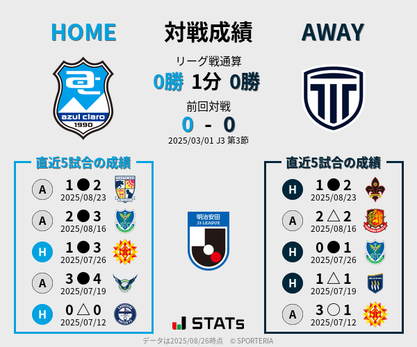 前節までの対戦成績