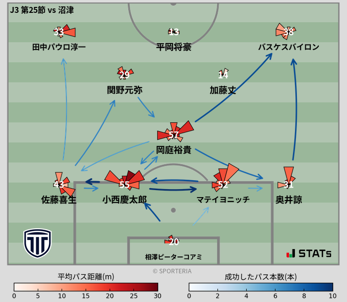 パスソナー・パスネットワーク