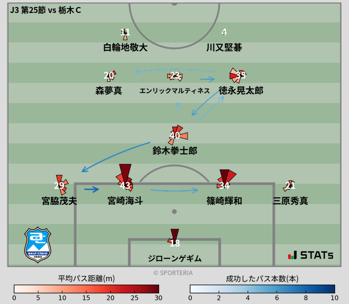 パスソナー・パスネットワーク