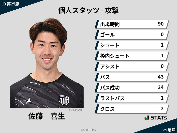 攻撃スタッツ - 佐藤　喜生