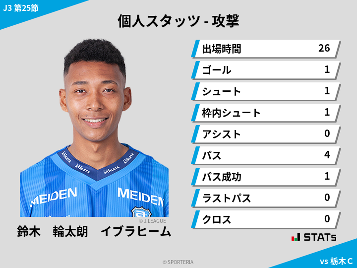 攻撃スタッツ - 鈴木　輪太朗　イブラヒーム
