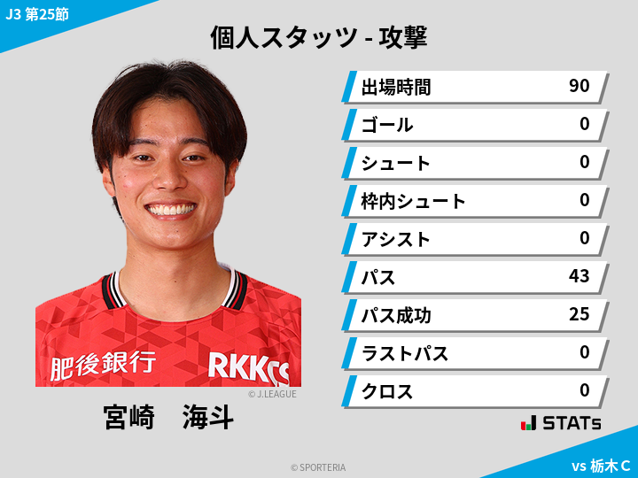 攻撃スタッツ - 宮崎　海斗