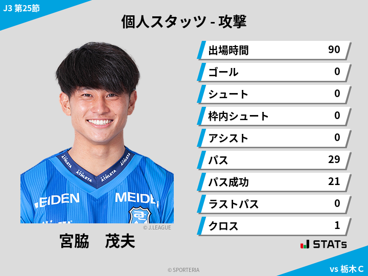 攻撃スタッツ - 宮脇　茂夫