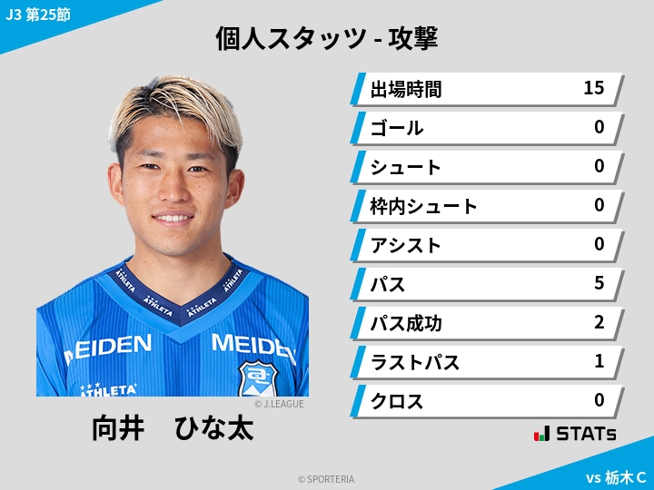 攻撃スタッツ - 向井　ひな太