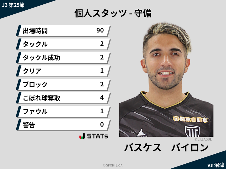 守備スタッツ - バスケス　バイロン