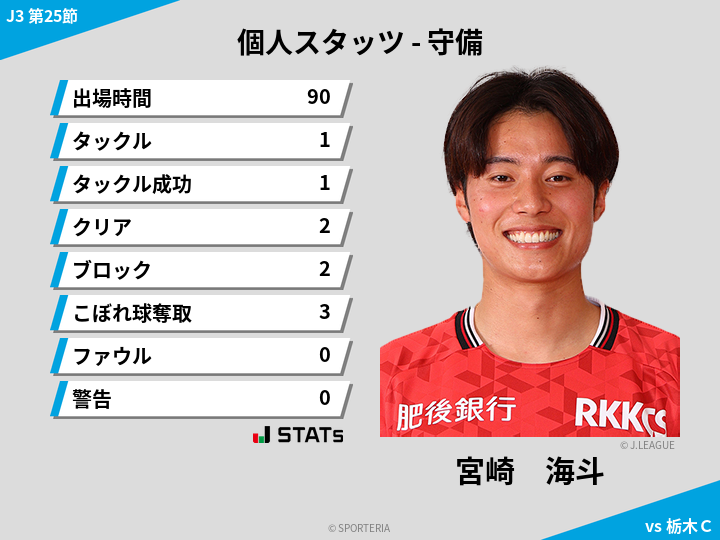 守備スタッツ - 宮崎　海斗