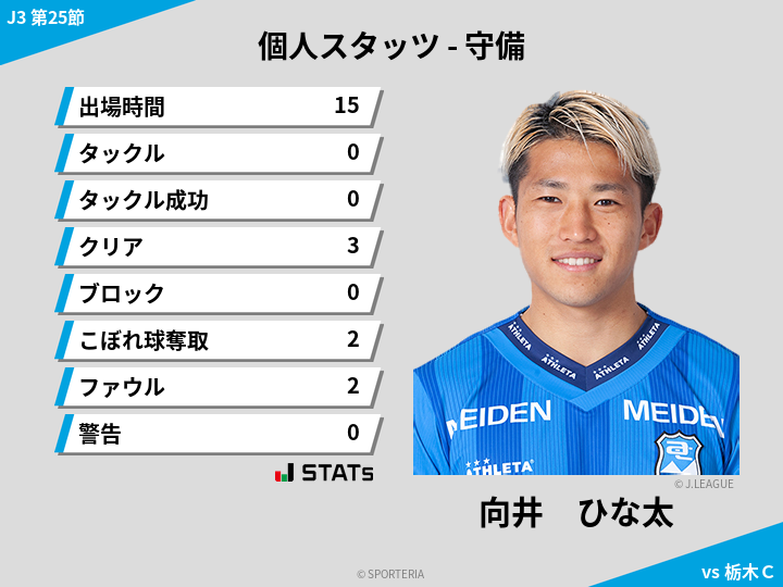 守備スタッツ - 向井　ひな太