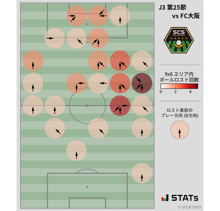 ボールロスト位置