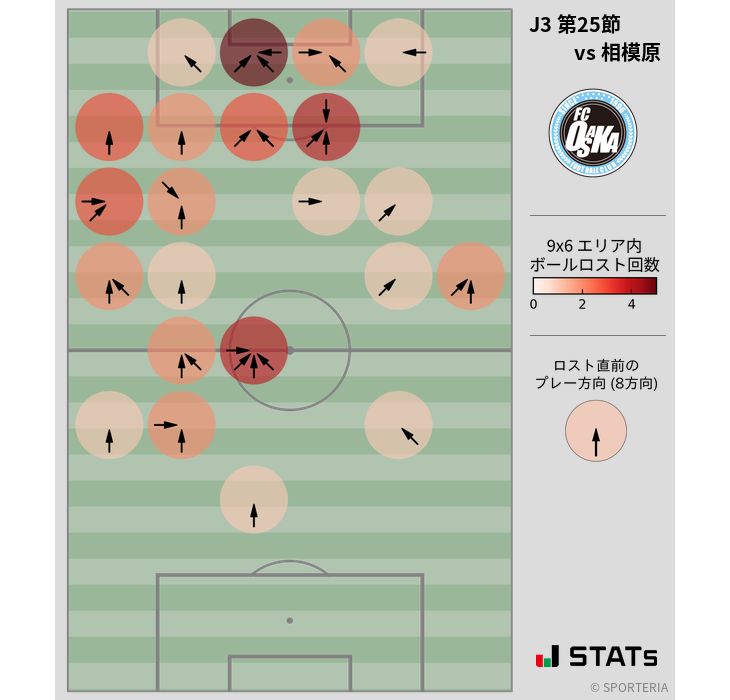 ボールロスト位置