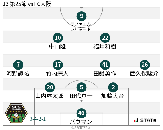 フォーメーション図