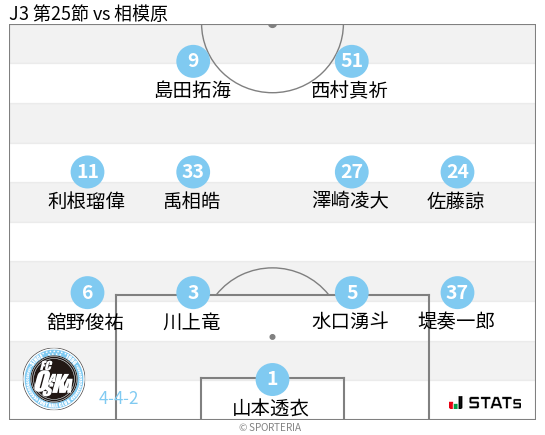 フォーメーション図
