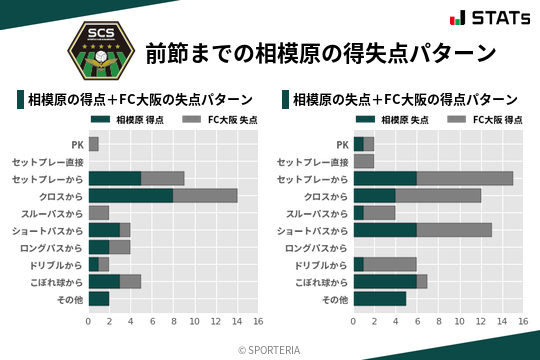 得失点パターン