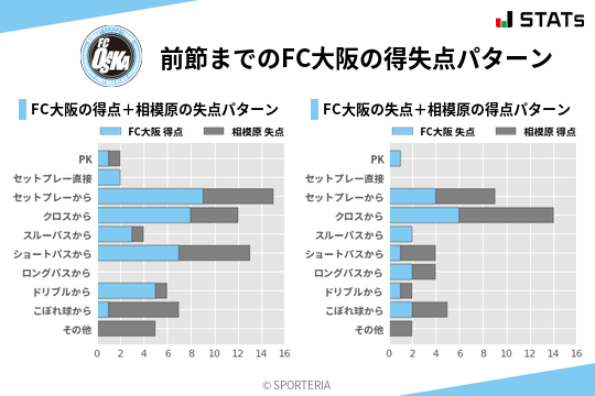 得失点パターン