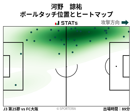 ヒートマップ - 河野　諒祐