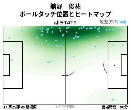 ヒートマップ - 舘野　俊祐