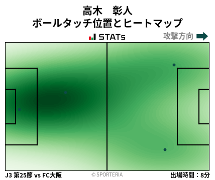 ヒートマップ - 高木　彰人