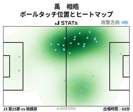 ヒートマップ - 禹　相皓