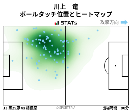 ヒートマップ - 川上　竜
