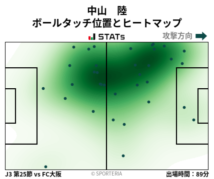 ヒートマップ - 中山　陸