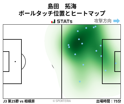 ヒートマップ - 島田　拓海
