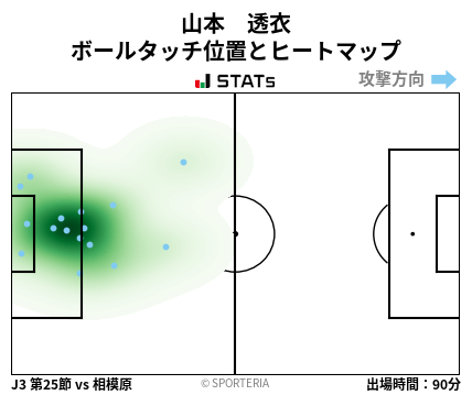 ヒートマップ - 山本　透衣