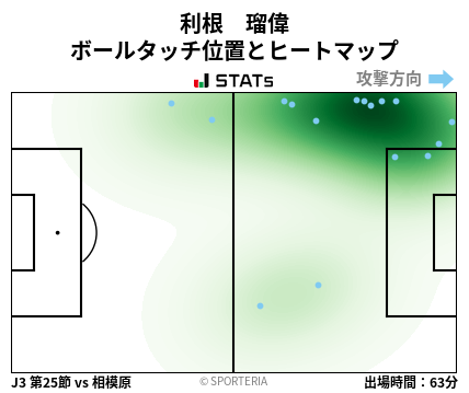 ヒートマップ - 利根　瑠偉
