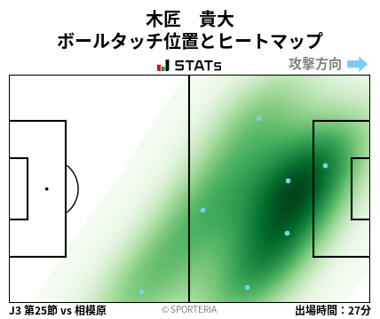 ヒートマップ - 木匠　貴大
