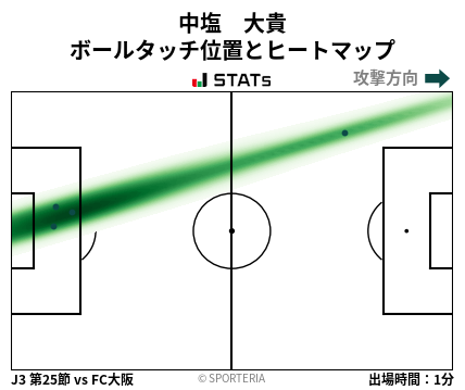 ヒートマップ - 中塩　大貴