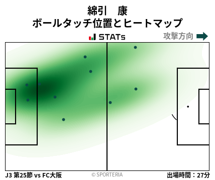 ヒートマップ - 綿引　康