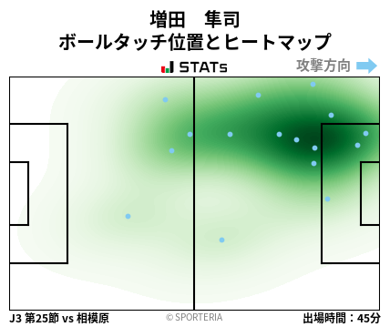 ヒートマップ - 増田　隼司