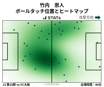 ヒートマップ - 竹内　崇人