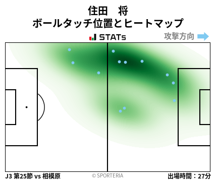 ヒートマップ - 住田　将