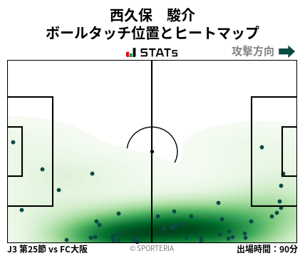 ヒートマップ - 西久保　駿介
