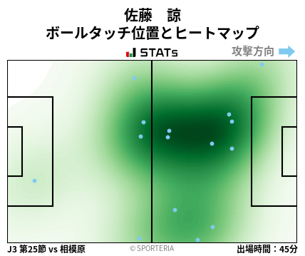 ヒートマップ - 佐藤　諒