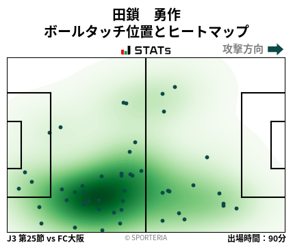 ヒートマップ - 田鎖　勇作