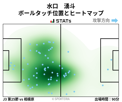 ヒートマップ - 水口　湧斗