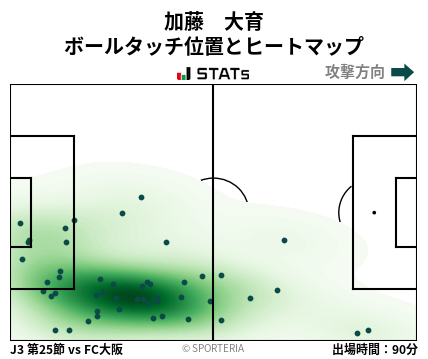 ヒートマップ - 加藤　大育