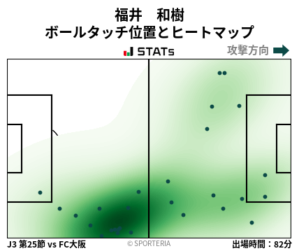 ヒートマップ - 福井　和樹