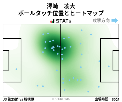 ヒートマップ - 澤崎　凌大