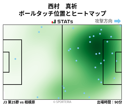 ヒートマップ - 西村　真祈