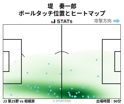 ヒートマップ - 堤　奏一郎