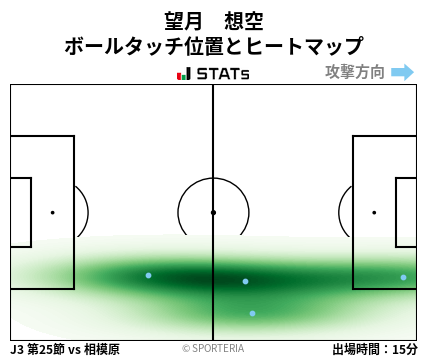 ヒートマップ - 望月　想空