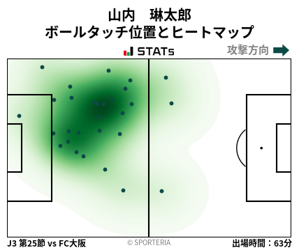 ヒートマップ - 山内　琳太郎