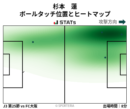 ヒートマップ - 杉本　蓮