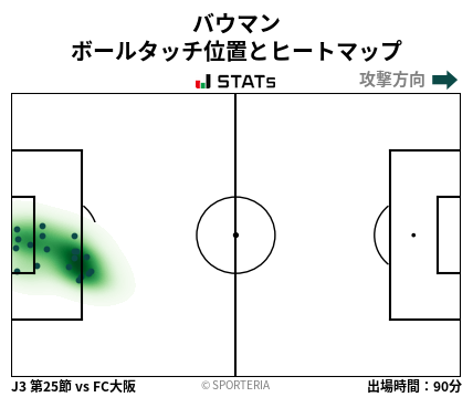 ヒートマップ - バウマン