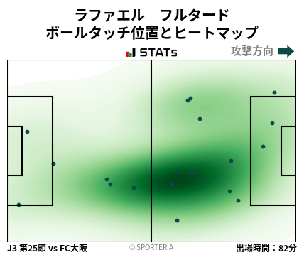 ヒートマップ - ラファエル　フルタード